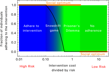 Figure 1: