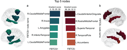 Figure 3: