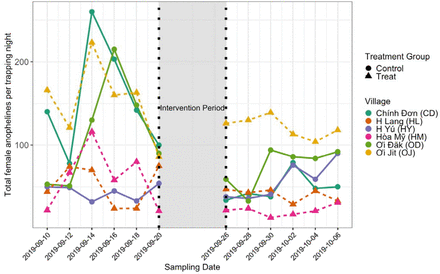 Figure 2: