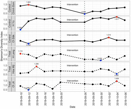 Figure 4: