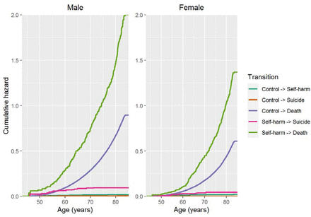 Figure 3.
