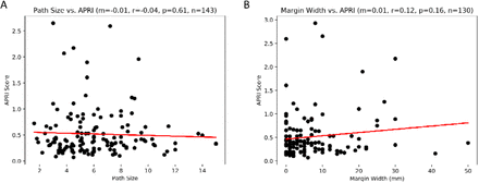 Figure 4: