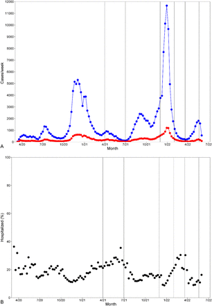 Figure 1: