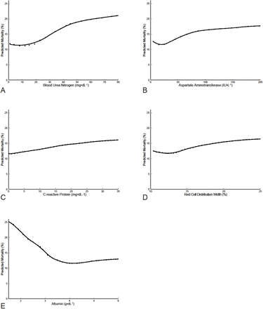 Figure 10: