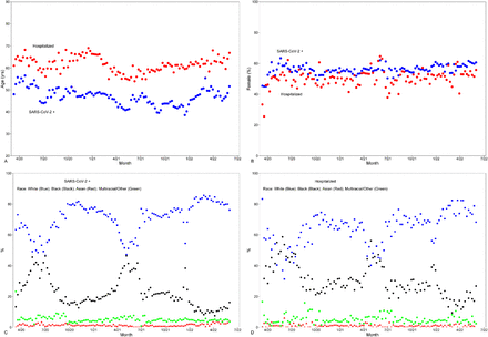 Figure 2: