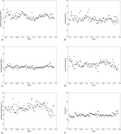 Figure 4: