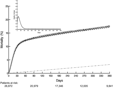 Figure 6:
