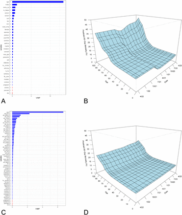 Figure 8: