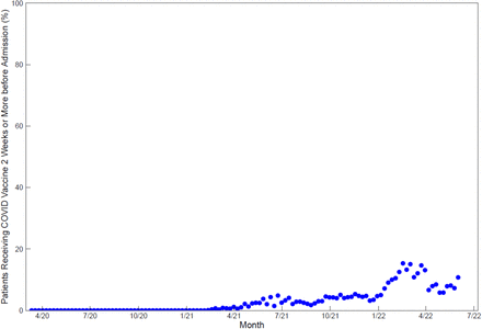 Figure 9: