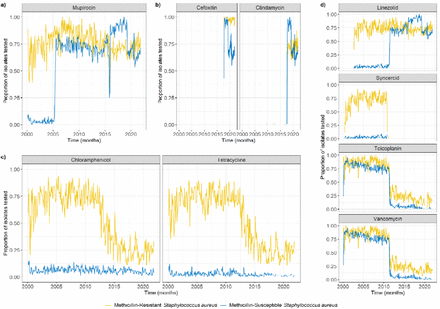 Figure 4: