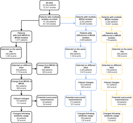 Figure 5:
