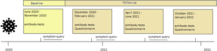 Fig. 2: