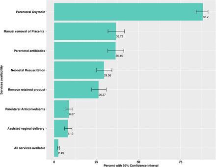 Figure 2: