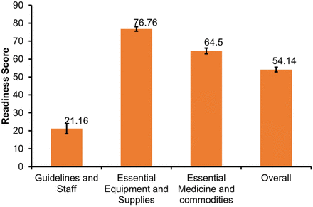 Figure 4: