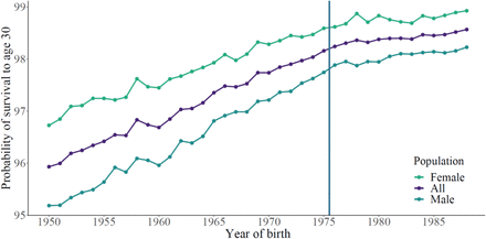 Figure 2: