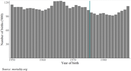 Figure S 1: