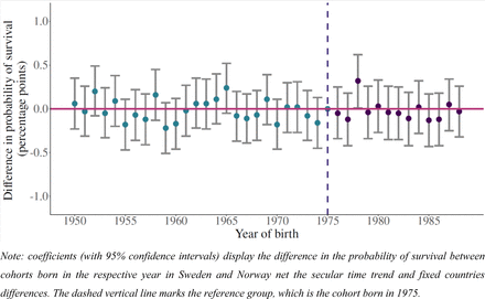 Figure S 5: