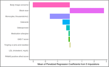 Figure 1b.