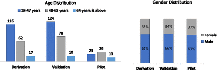 Figure 1: