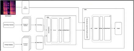 Figure 2: