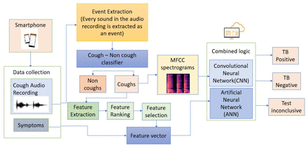 Figure 3: