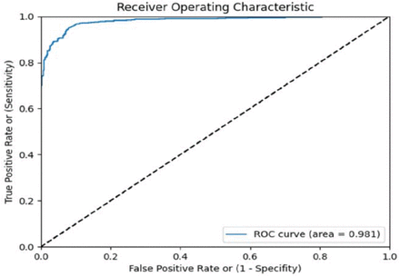 Figure 4: