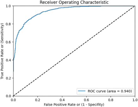 Figure 5: