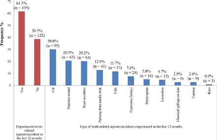 Figure 2: