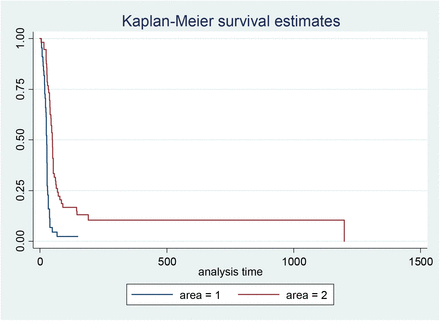 Fig 1: