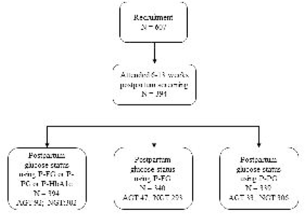 Figure 1: