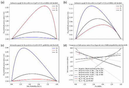 Figure 3: