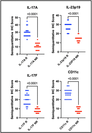 Figure 5: