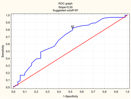 Figure 1: