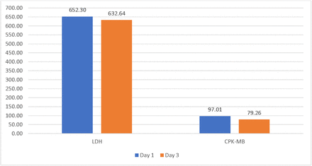 Figure 3: