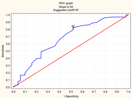 Figure 1: