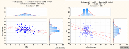 Figure 4: