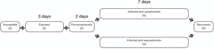 Figure 1: