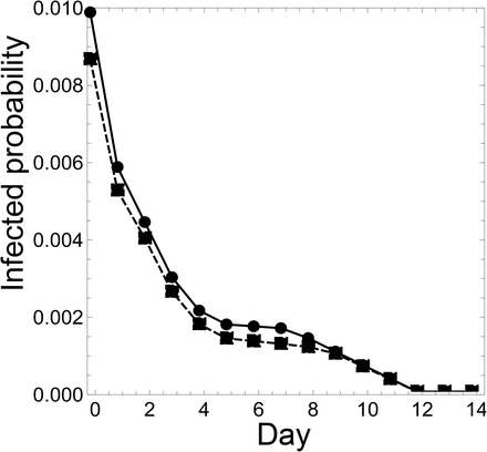 Figure 2: