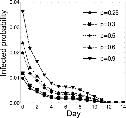 Figure 3: