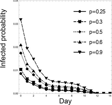 Figure 4: