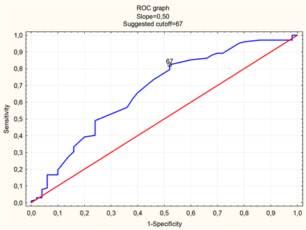 Figure 1: