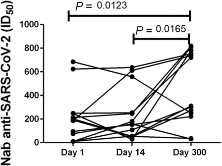 Figure 3: