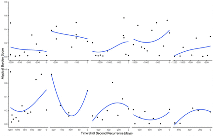 Supplementary Figure 3: