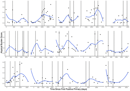 Supplementary Figure 4: