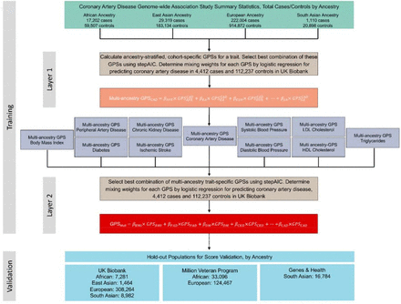 Figure 1:
