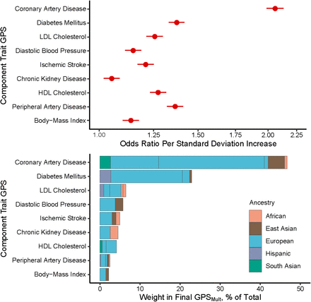 Figure 2:
