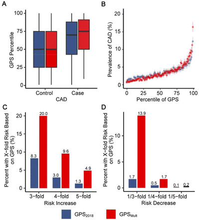 Figure 3: