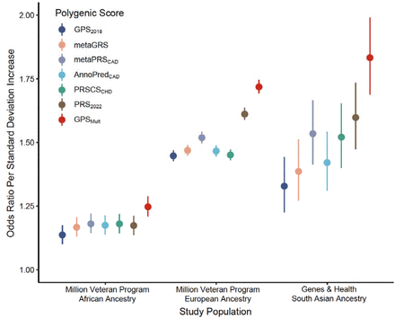 Figure 4: