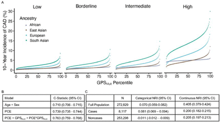 Figure 6: