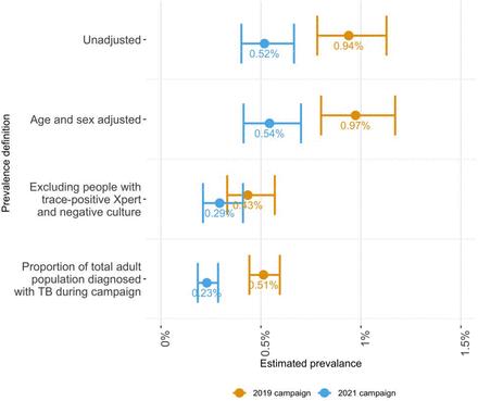 Figure 2: